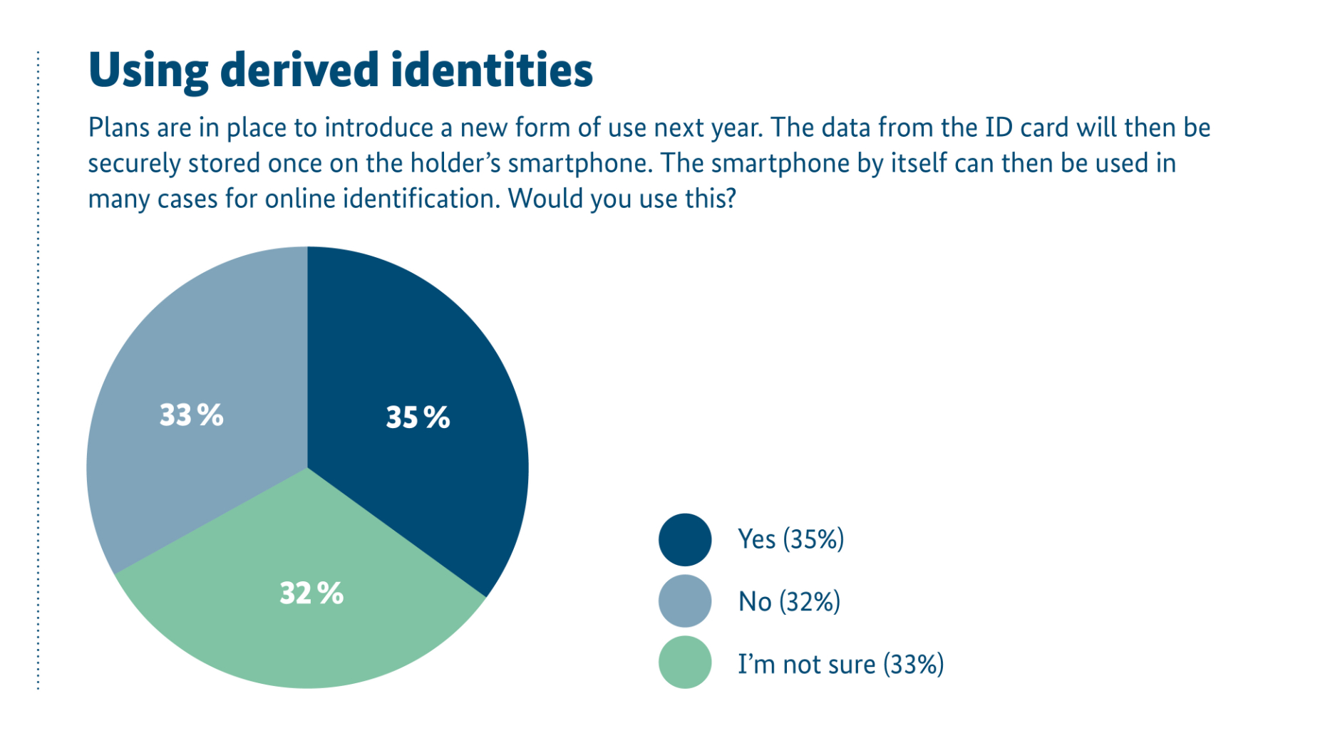 inforgrafic using derived identities