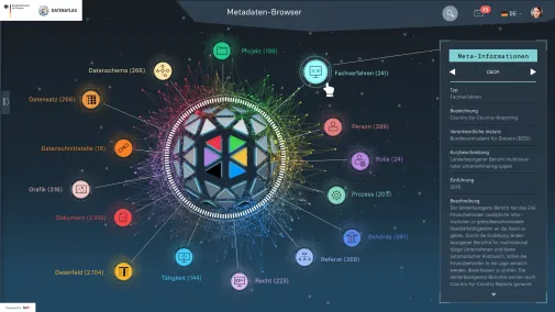 Eine Grafik zur Visualisierung des Datenatlas