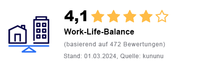 Graphical representation of kununu ratings for work-life balance of 4.1 points as of 1 March 2024