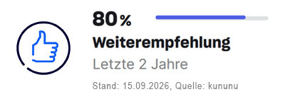 Ansicht der Weiterempfehlungen von Kununu. Angabe von 80 Prozent 
