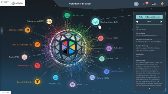Eine Grafik zur Visualisierung des Datenatlas