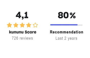 Kununu - Score and Recommendation 2026