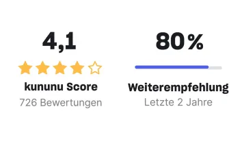 Kununu - Score und Weiterempfehlung 2026