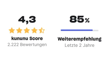 Kununu - Score und Weiterempfehlung 2025.